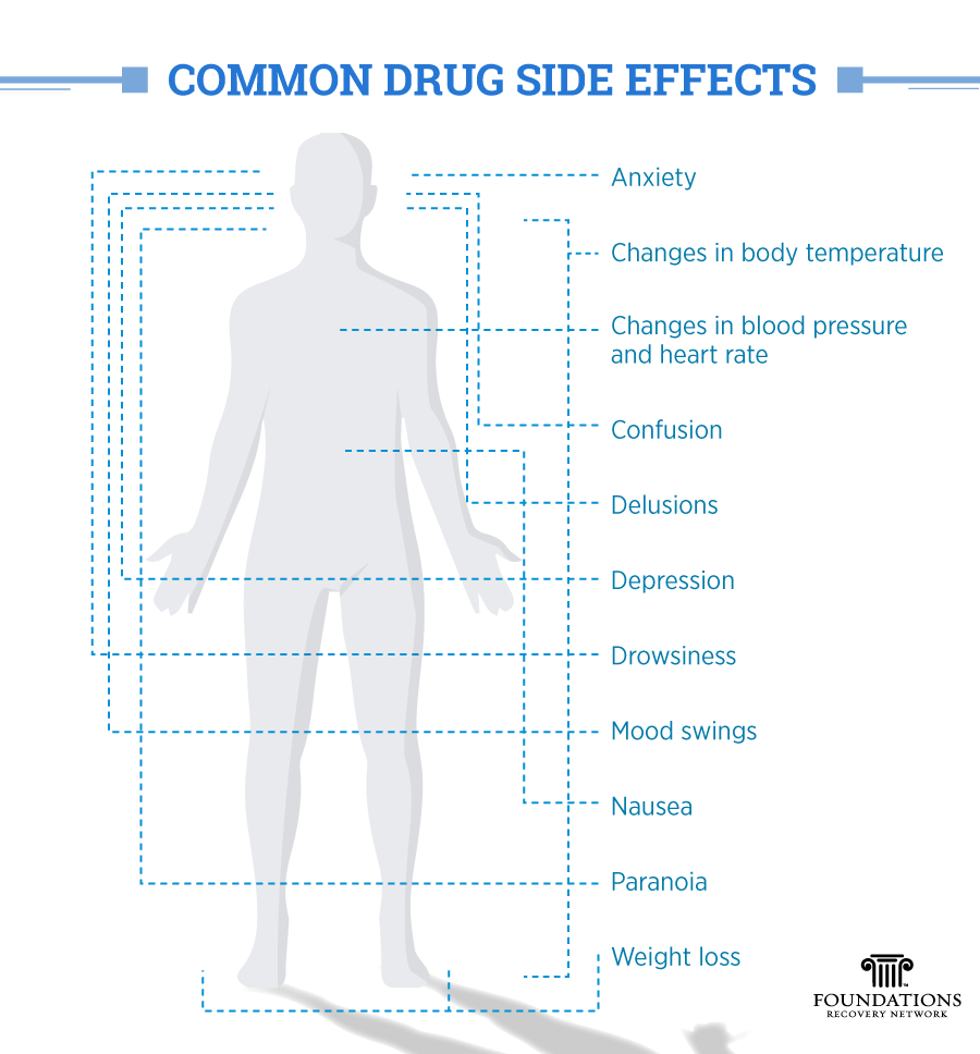 Substance Use - TeenHealth Matters