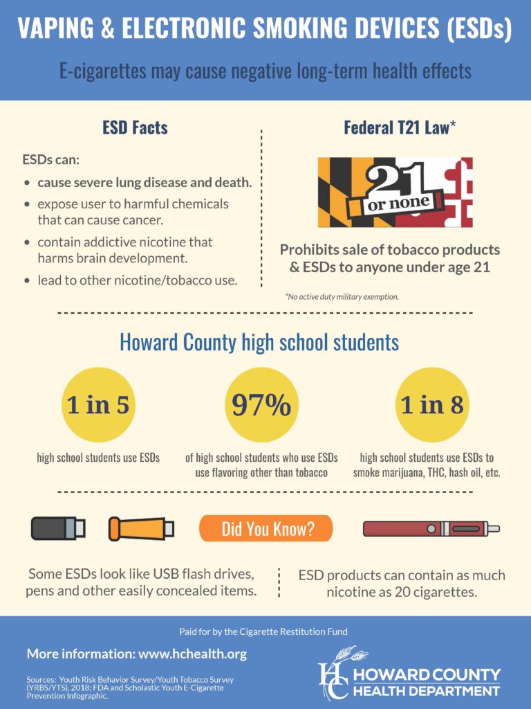 Drugs, Alcohol & Vaping - TeenHealth Matters